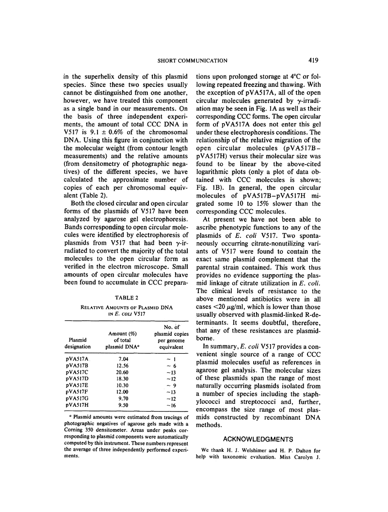 Plasmid 1(3)419